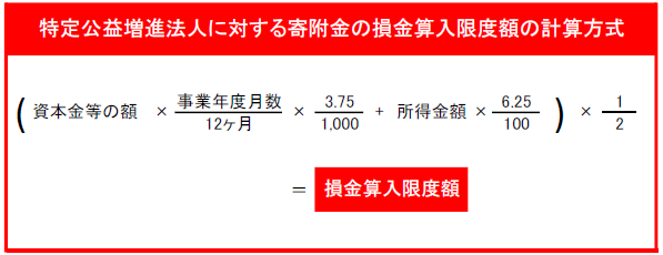 特定公益増進法人に対する寄附金の損金算入限度額の計算方式