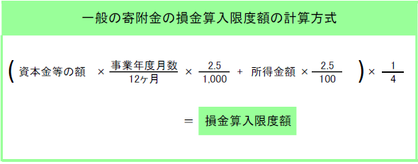 一般の寄附金の損金算入限度額の計算方式