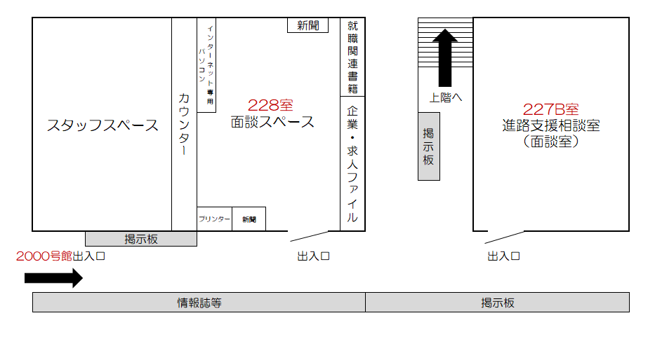 学生進路支援室の配置図