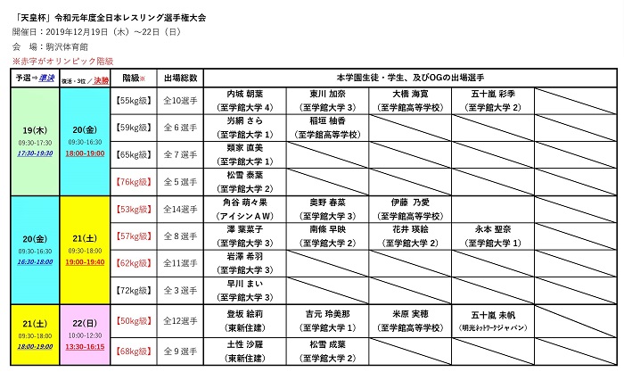 至学館関係の出場予定選手と日程表