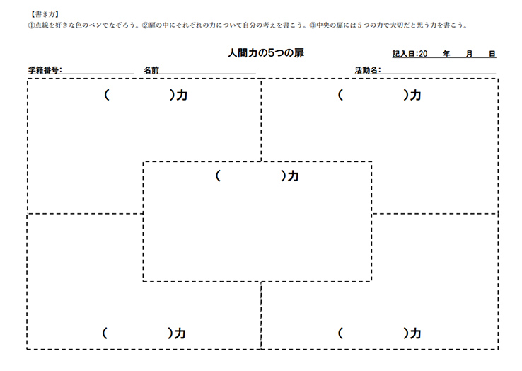 人間力の5つの扉